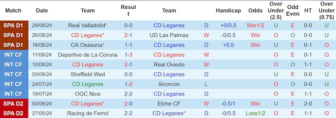 Nhận định Leganes vs Mallorca, 2h30 ngày 1/9 - Ảnh 1