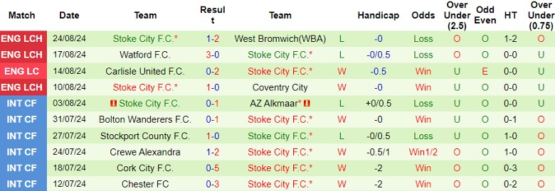 Nhận định Middlesbrough F.C. vs Stoke City F.C., 1h15 ngày 28/8 - Ảnh 2