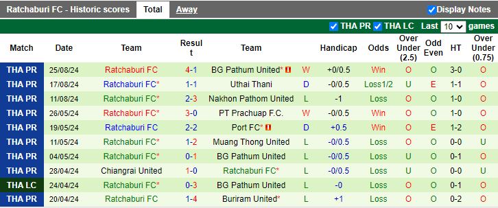 Nhận định Muang Thong United vs Ratchaburi, 18h30 ngày 28/8 - Ảnh 2