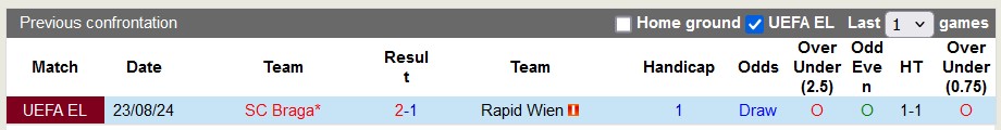 Nhận định Rapid Wien vs Braga, 2h ngày 30/8 - Ảnh 3
