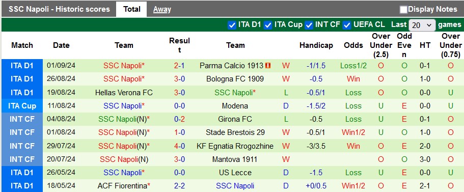 Nhận định, soi kèo Cagliari vs Napoli, 23h ngày 15/9 - Ảnh 2