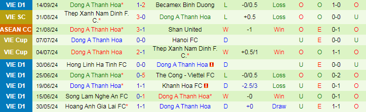 Nhận định, Soi kèo Công an Hà Nội vs Thanh Hóa, 19h15 ngày 20/9 - Ảnh 2