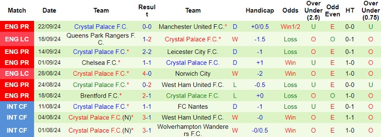 Nhận định, Soi kèo Everton vs Crystal Palace, 21h00 ngày 28/9 - Ảnh 2