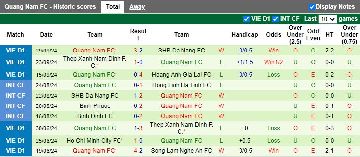 Nhận định, Soi kèo Hà Tĩnh vs Quảng Nam, 18h00 ngày 3/10 - Ảnh 2