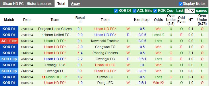 Nhận định, Soi kèo Yokohama F Marinos vs Ulsan Hyundai, 17h00 ngày 2/10 - Ảnh 2